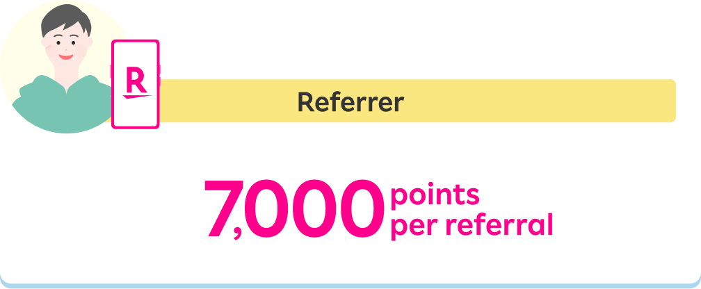 Referrer can earn 7,000 points for each referral.