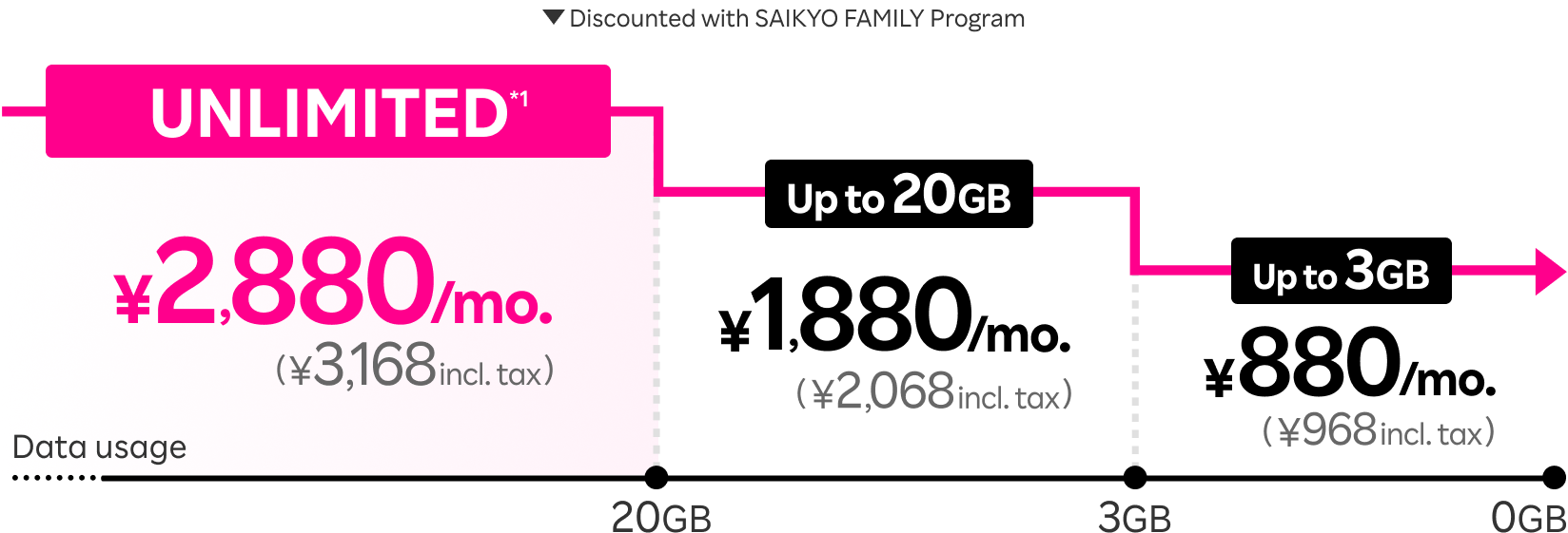 Discounted with SAIKYO FAMILY Program