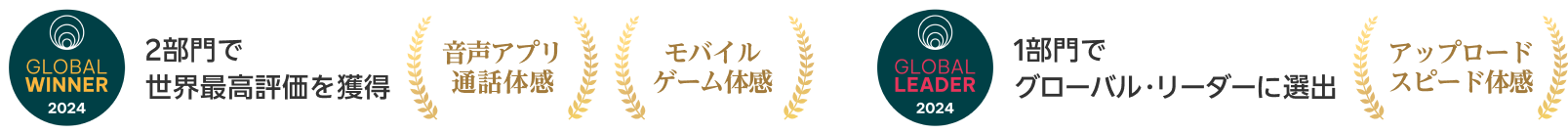 2部門で世界最高評価を獲得 音声アプリ通話体感、モバイルゲーム体感 1部門でグローバル・リーダーに選出　アップロードスピード体感