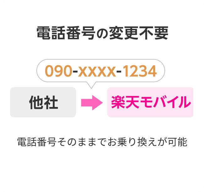 電話番号の変更不要 電話番号そのままでお乗り換えが可能