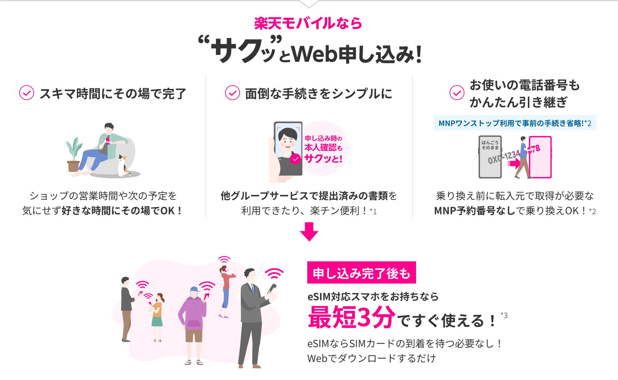 楽天モバイルなら、サクっとWeb申し込み！