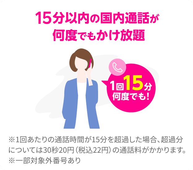 15分以内の国内通話が何度でもかけ放題 ※1回あたりの通話時間が15分を超過した場合、超過分については30秒20円（税込22円）の通話料がかかります。 ※一部対象外番号あり