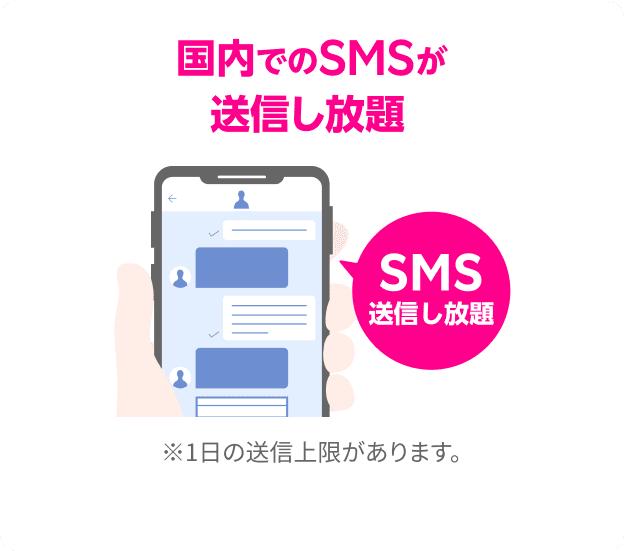 国内でのSMSが送信し放題 ※1日の送信上限があります。