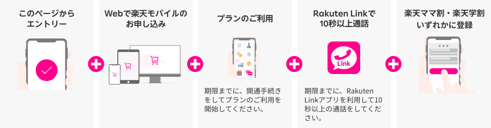 このページからエントリー＋Webで楽天モバイルのお申し込み＋プランのご利用 期限までに、開通手続きをしてプランのご利用を開始してください＋Rakuten Linkで 10秒以上通話 期限までに、Rakuten Linkアプリを利用して10秒以上の通話をしてください。＋楽天ブックスでお買い物 期限までに、楽天ブックスにて1回のご注文で税込み500円以上ご購入してください。 ※エントリー後であれば、他の達成条件との順序は問いません。