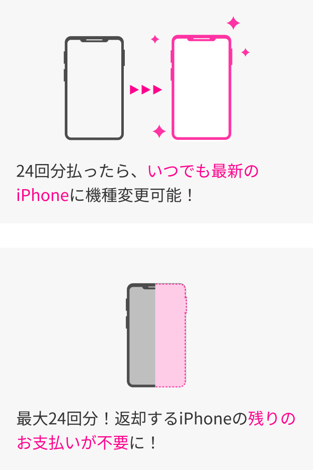 iPhoneアップグレードプログラム