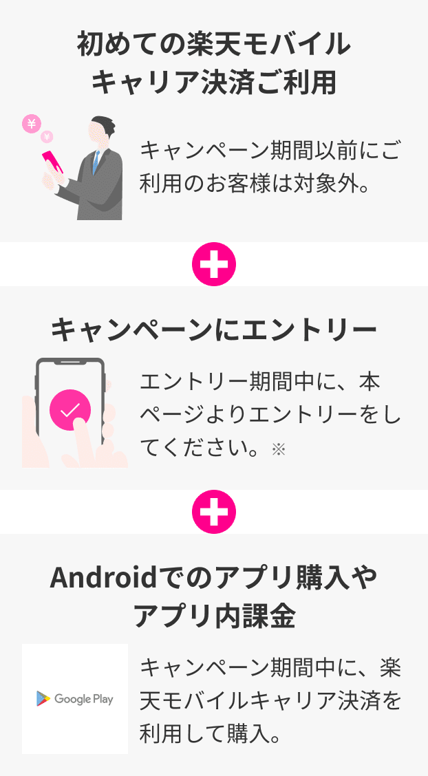 キャンペーン期間中に、楽天モバイルキャリア決済を利用して購入。期間中は何度でもポイント還元対象！