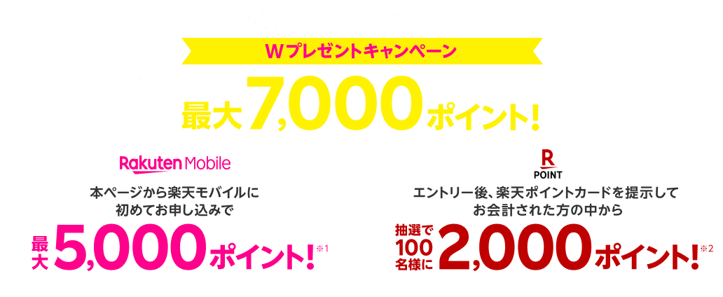 楽天ポイントカード会員様へ Wプレゼントキャンペーン 最大7,000ポイント！ 本ページから楽天モバイルに初めてお申し込みWeb限定でもれなく最大5,000ポイント※1＋ エントリー後、楽天ポイントカードを提示してお会計された方の中から 抽選で100名様に 2,000ポイント！※2