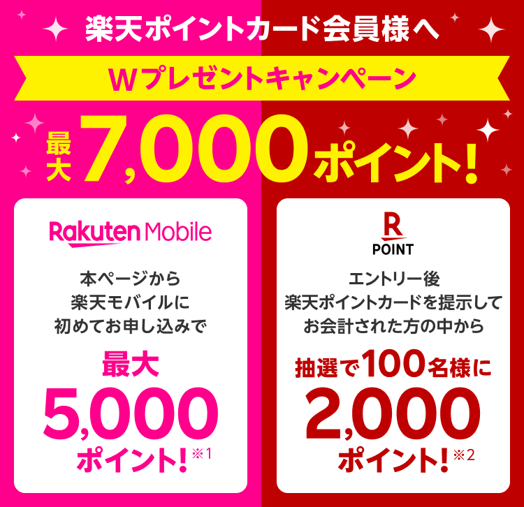 楽天ポイントカード会員様へ Wプレゼントキャンペーン 最大7,000ポイント！ 本ページから楽天モバイルに初めてお申し込みWeb限定でもれなく最大5,000ポイント※1＋ エントリー後、楽天ポイントカードを提示してお会計された方の中から 抽選で100名様に 2,000ポイント！※2