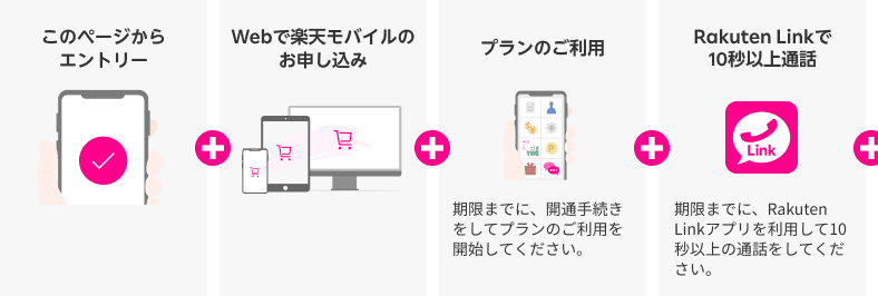 このページからエントリー＋Webで楽天モバイルのお申し込み＋プランのご利用 期限までに、開通手続きをしてプランのご利用を開始してください＋Rakuten Linkで 10秒以上通話 期限までに、Rakuten Linkアプリを利用して10秒以上の通話をしてください。＋