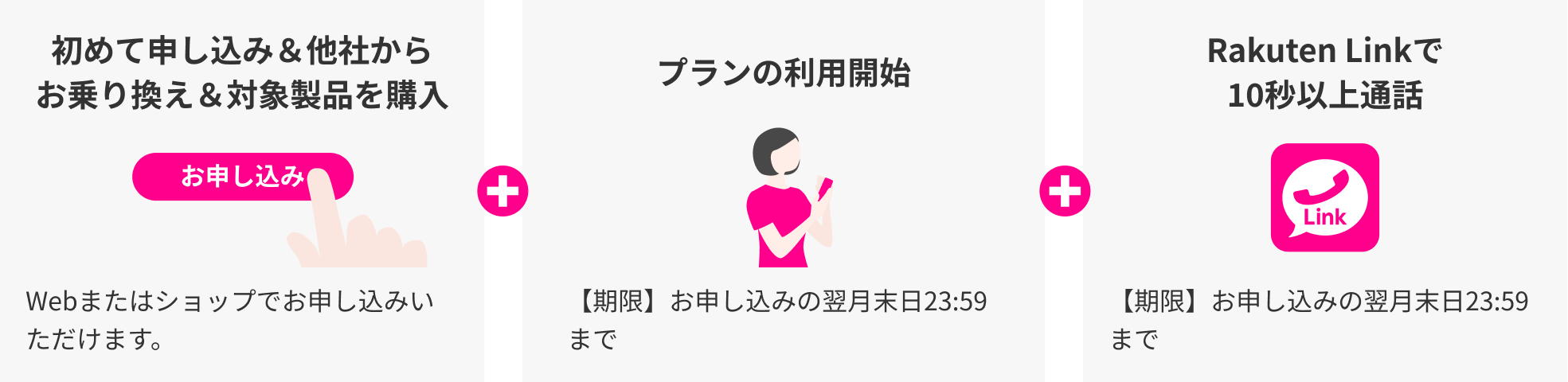 初めてのお申し込み 2020年4月以降、楽天回線に初めてお申し込みされるお客様が対象です。2回線目以降は対象外となります。　プランのご利用 お申し込みの翌月末日の23:59までに、開通手続きをしてプランのご利用を開始してください。 Rakuten Linkで10秒以上通話 お申し込みの翌月末日23:59までに、Rakuten Linkアプリを利用して10秒以上の通話をしてください。