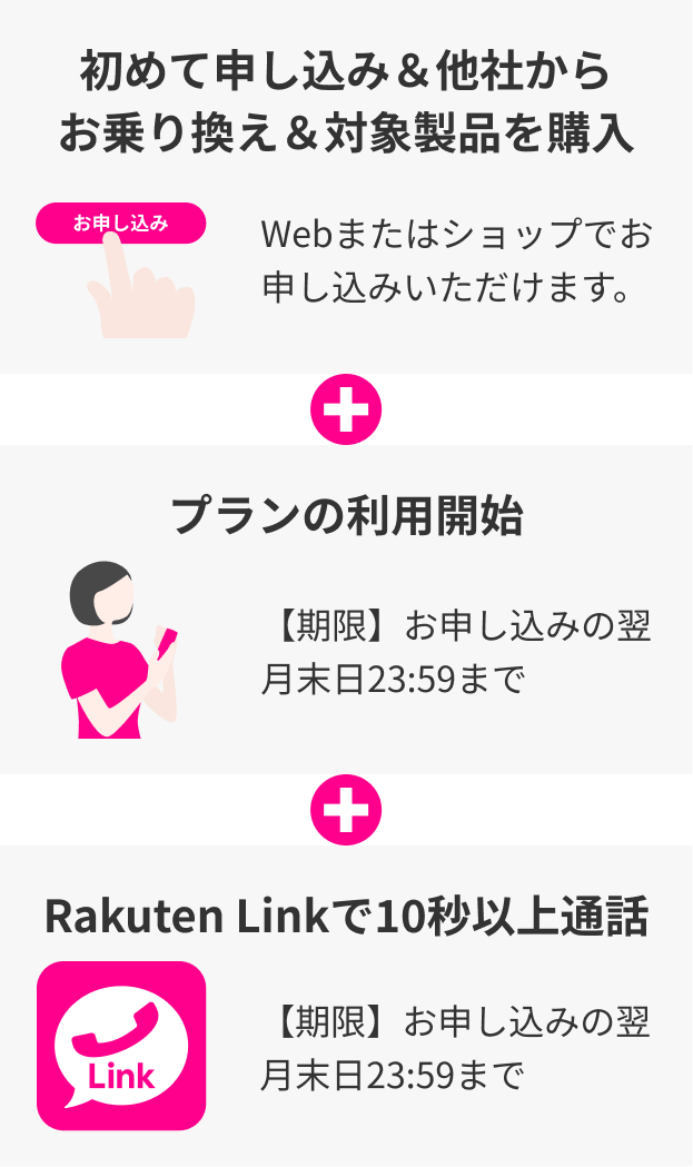 初めてのお申し込み 2020年4月以降、楽天回線に初めてお申し込みされるお客様が対象です。2回線目以降は対象外となります。　プランのご利用 お申し込みの翌月末日の23:59までに、開通手続きをしてプランのご利用を開始してください。 Rakuten Linkで10秒以上通話 お申し込みの翌月末日23:59までに、Rakuten Linkアプリを利用して10秒以上の通話をしてください。