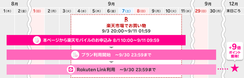 キャンペーンの流れ 8/1～