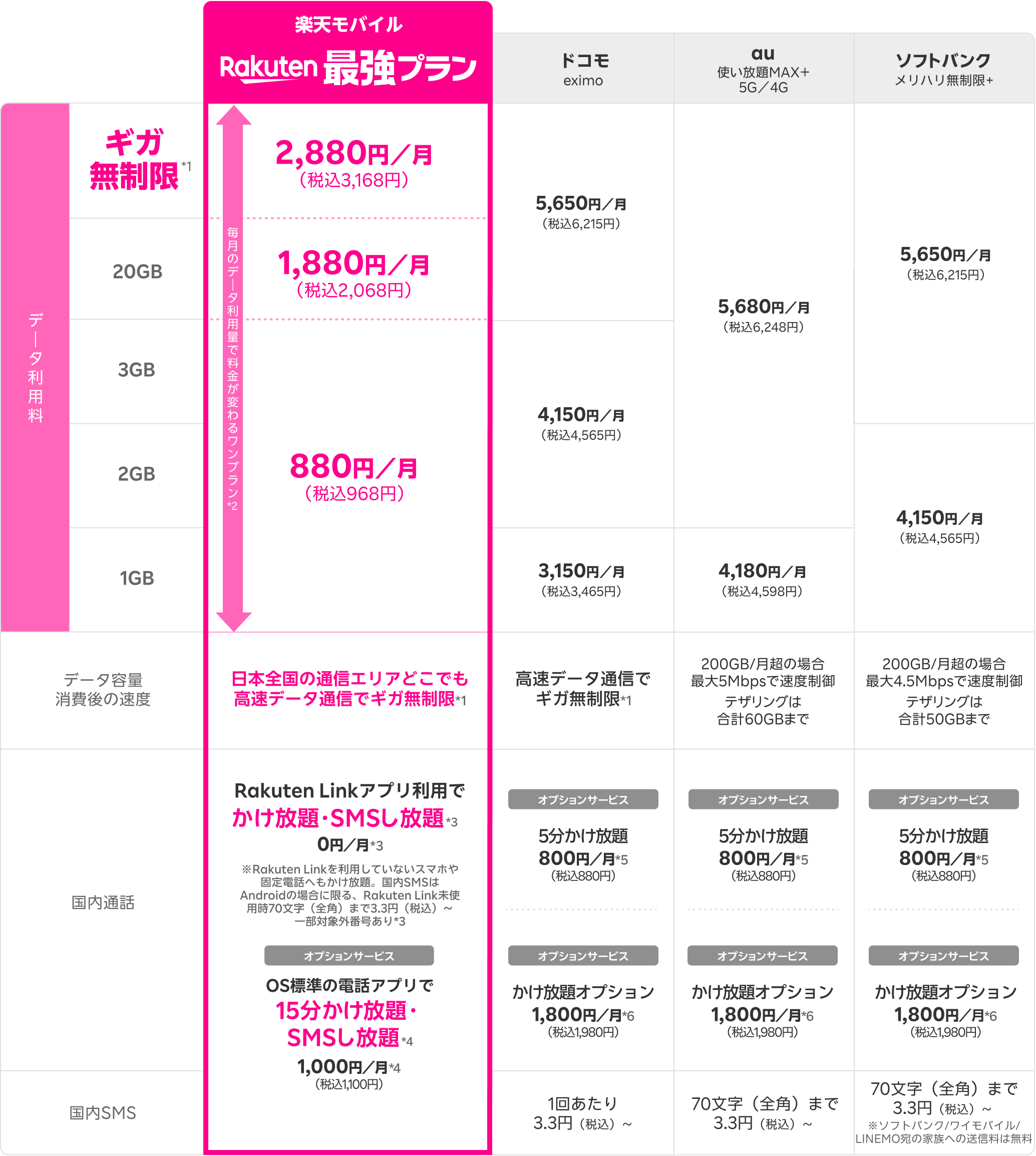他社プラン比較