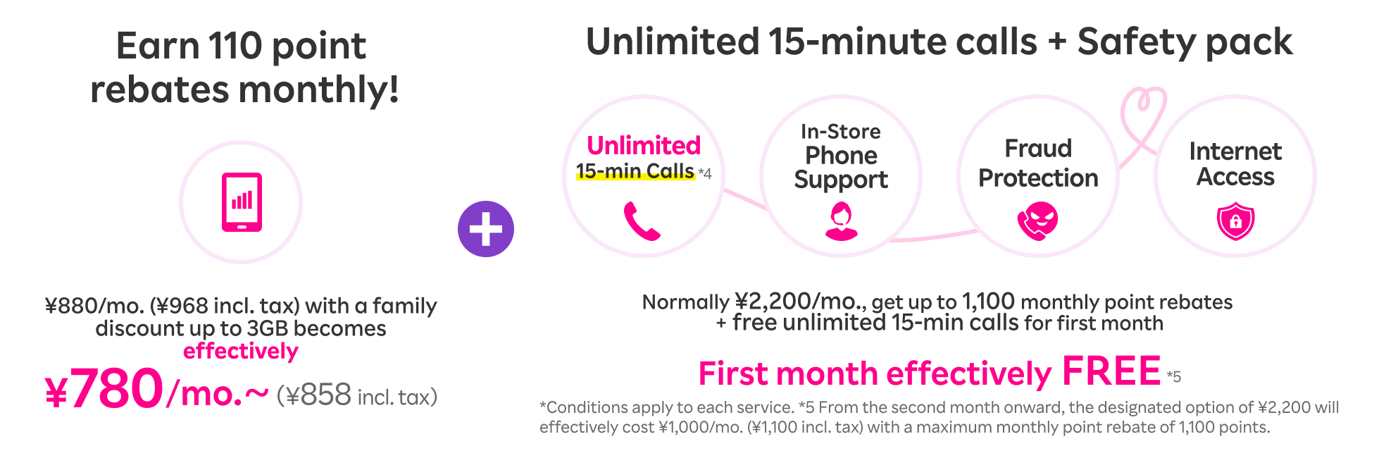 Earn 110 point rebates monthly! Plus, senior exclusive: For ages over 65, unlimited 15-min calls + safety pack are first month effectively FREE!