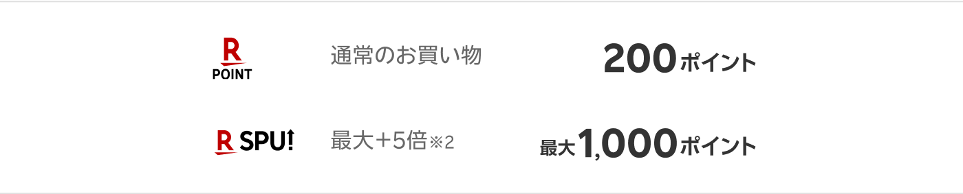 通常のお買い物200ポイント 最大＋5倍※2 最大1,000ポイント