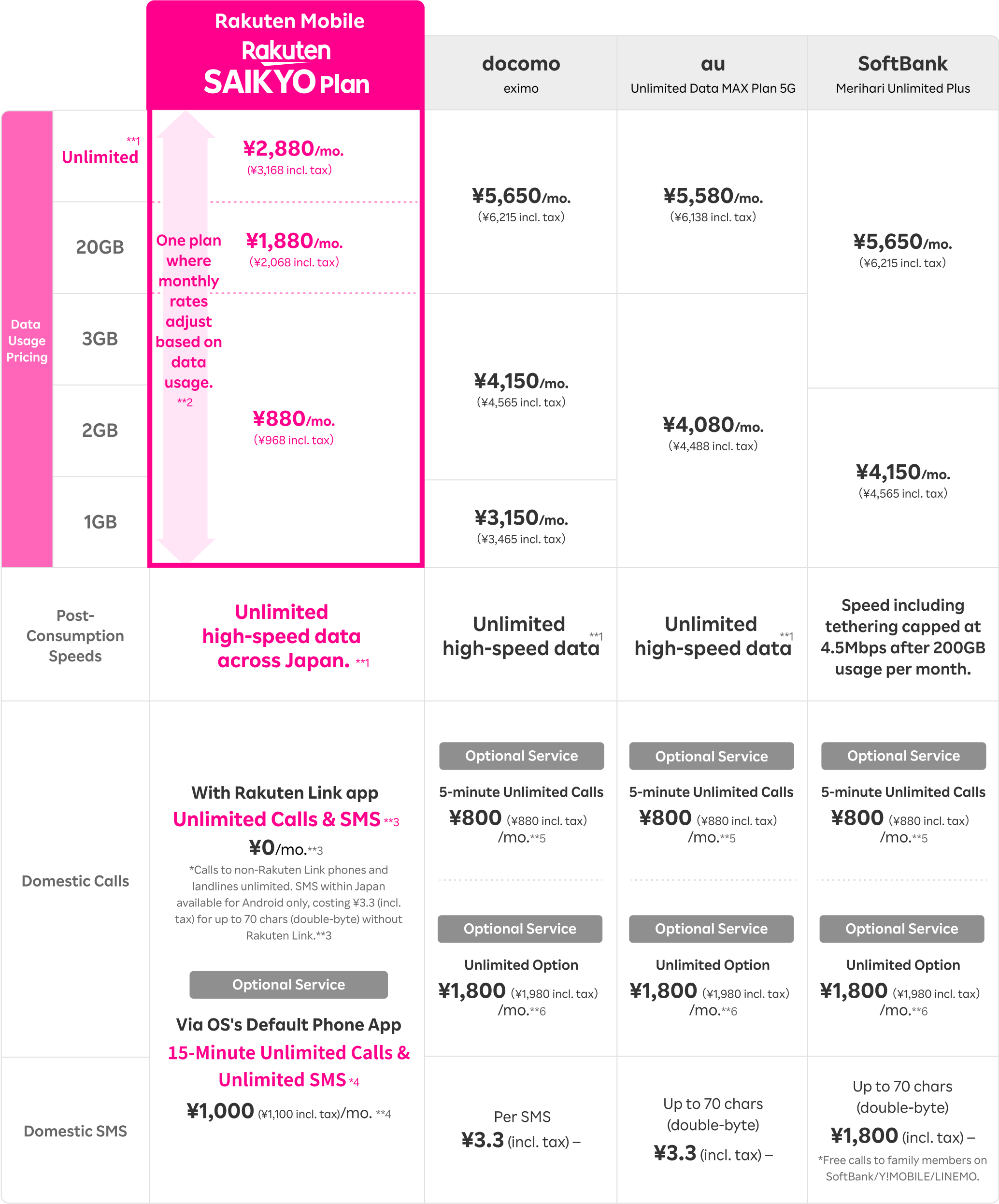 Compare our family discount rates with those of other carriers