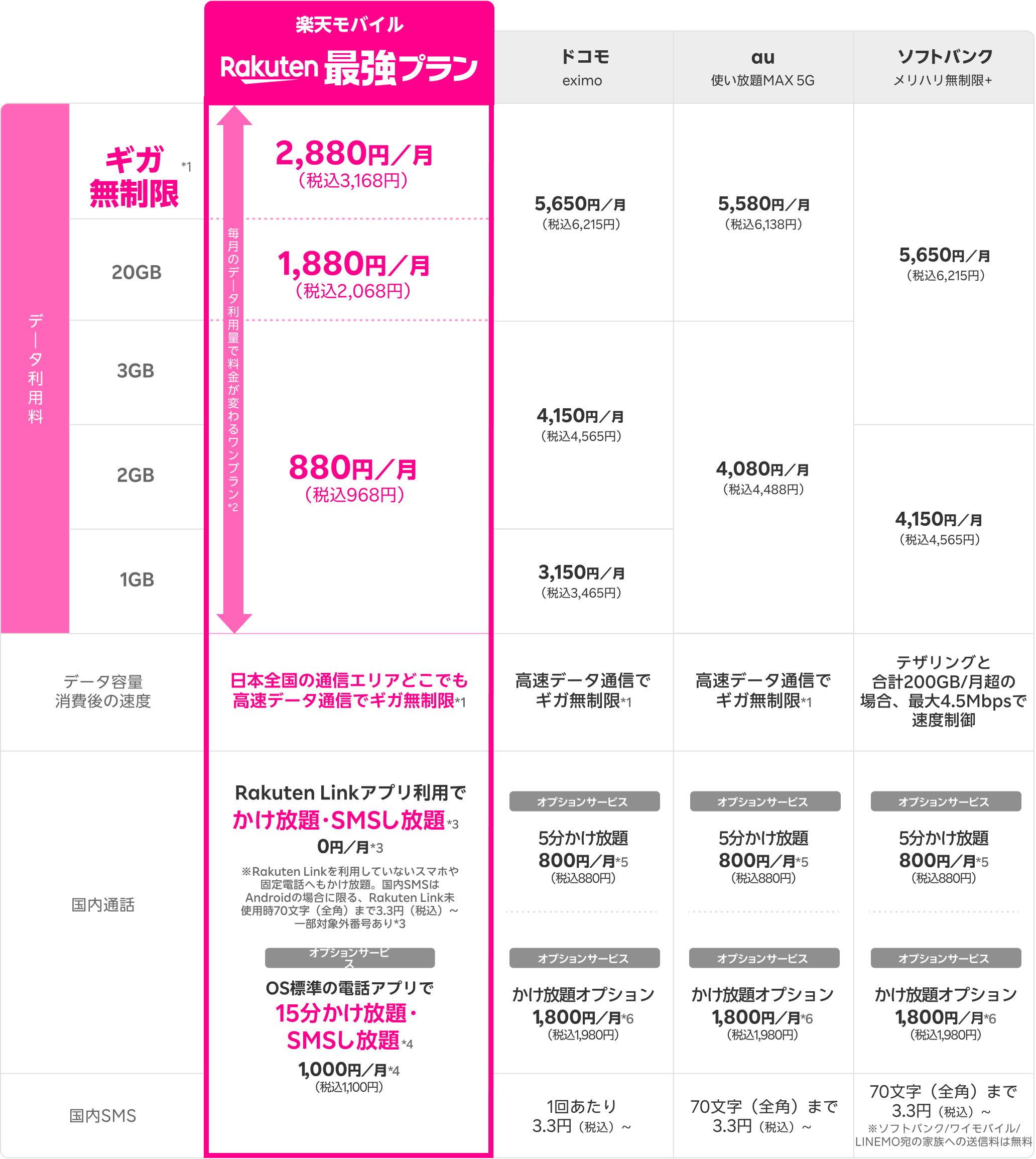 他社料金比較表