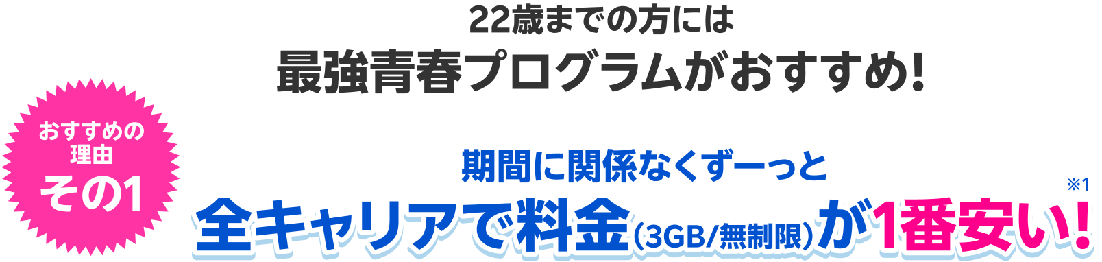 22歳までの方には最強青春プログラムがおすすめ！ おすすめの理由その1 期間に関係なくずーっと全キャリアで料金（3GB/無制限）が1番安い！