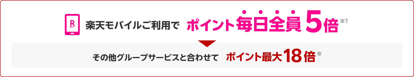 楽天モバイルご利用でポイント毎日全員5倍※1 その他グループサービスと合わせてポイント最大18倍※