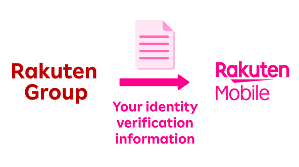 Rakuten Group confirmation