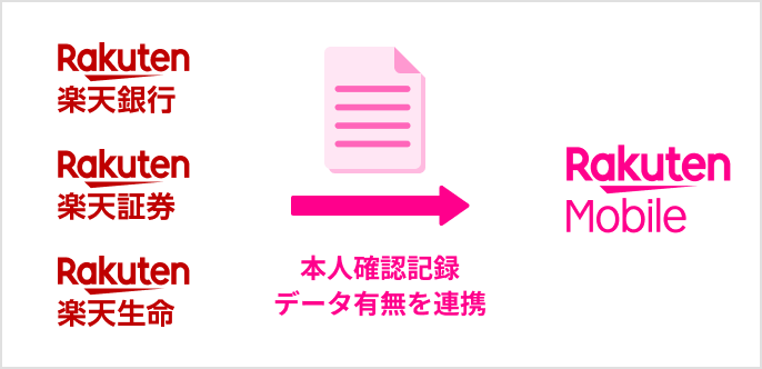 書類画像をアップロードで確認