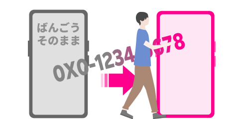 お使いの電話番号をそのまま利用したい場合