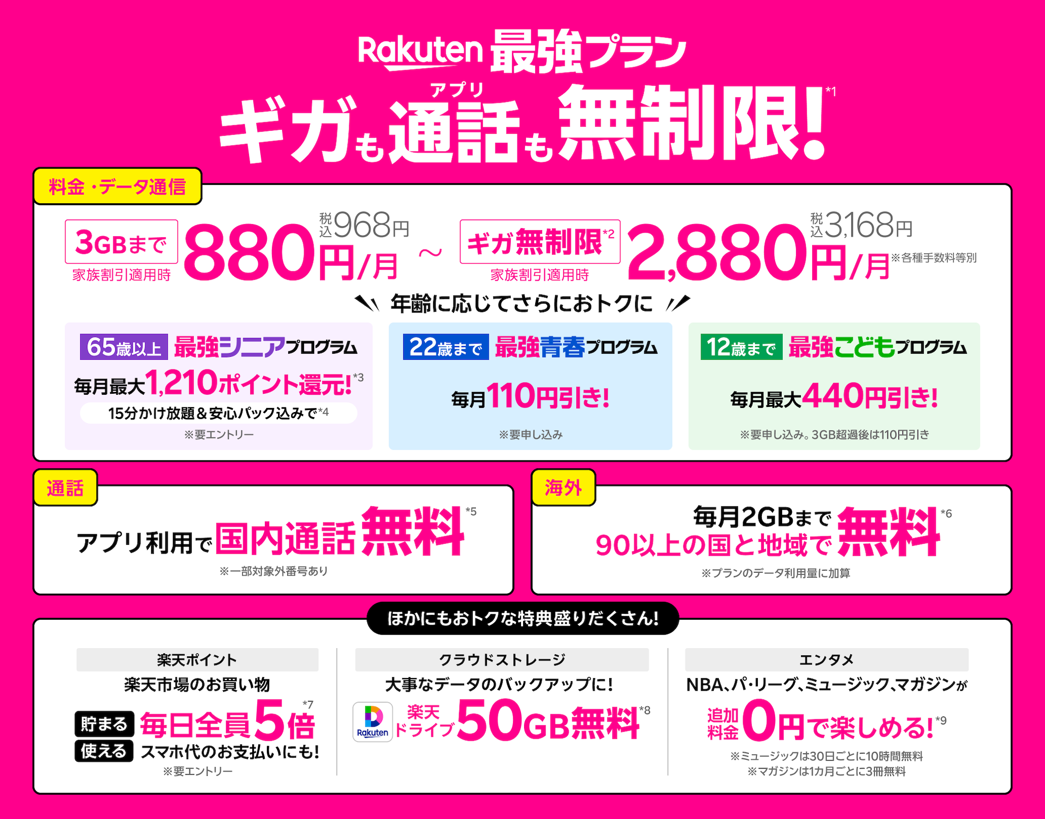 Rakuten最強プラン