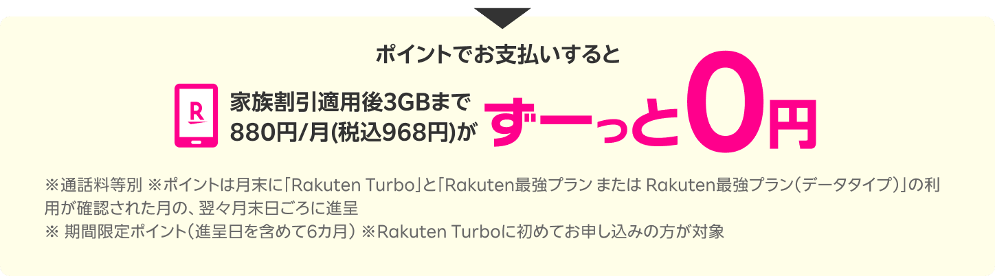 ポイントでお支払いすると家族割引適用後3GBまで880円/月(税込968円)がずーっと0円 ※通話料等別 ※ポイントは月末に「Rakuten Turbo」と「Rakuten最強プランまたはRakuten最強プラン（データタイプ）」の利用が確認された月の、翌々月末日ごろに進呈 ※期間限定ポイント（進呈日を含めて6カ月） ※Rakuten Turboに初めてお申し込みの方が対象