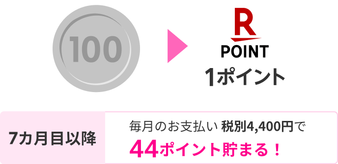 1年目は毎月のお支払い 税別1,800円で18ポイント貯まる！ 2年目以降は毎月のお支払い 税別4,400円で44ポイント貯まる！