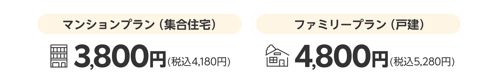 マンションプラン（集合住宅）3,800円(税込4,180円) ファミリープラン（戸建）4,800円(税込5,280円)