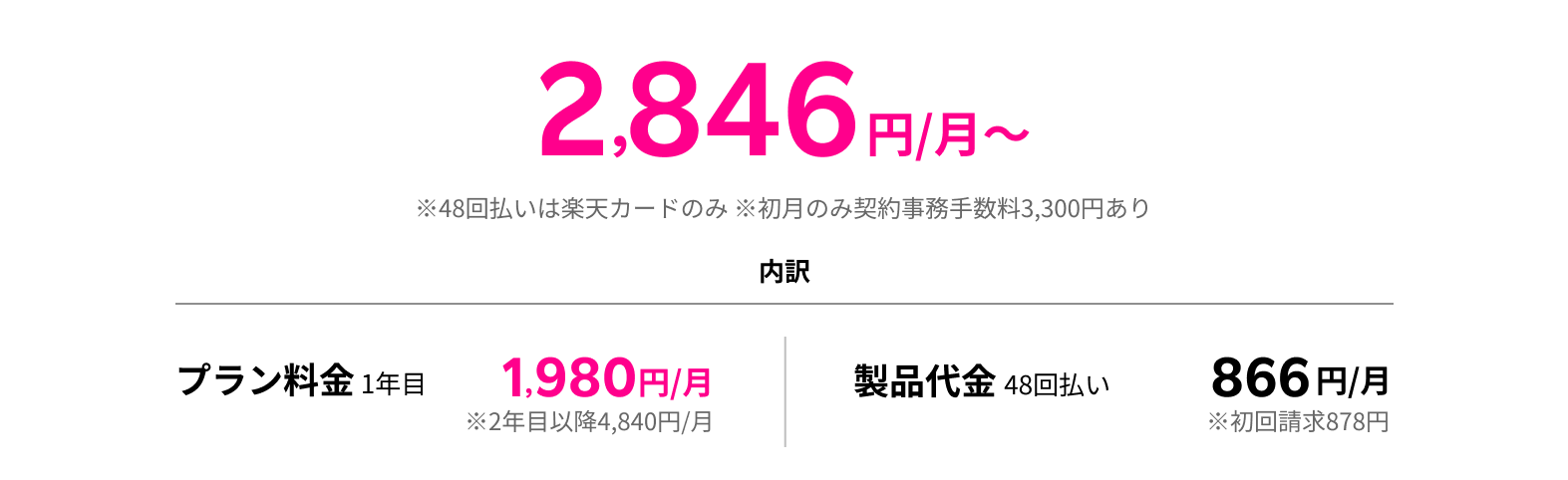 2846円/月〜 ※48回払いは楽天カードのみ ※初月のみ契約事務手数料3,300円あり 内訳 プラン料金 1年目 1,980円/月 ※2年目以降4,840円/月 製品代金 48回払い 866円/月※初回請求878円