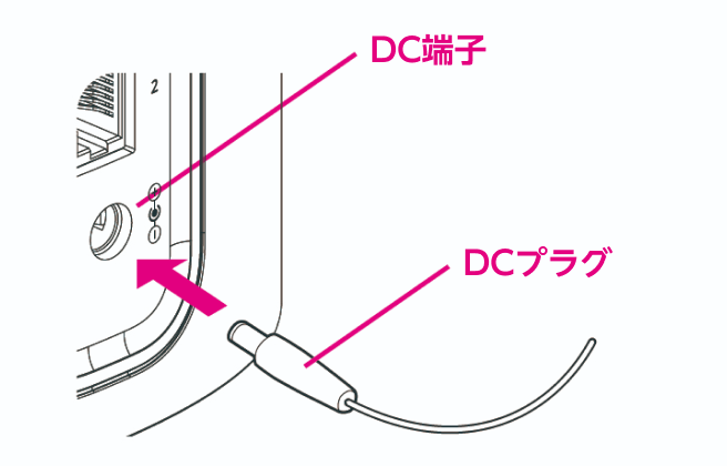 1. 本製品のDC端子にACアダプターのDCプラグを接続する