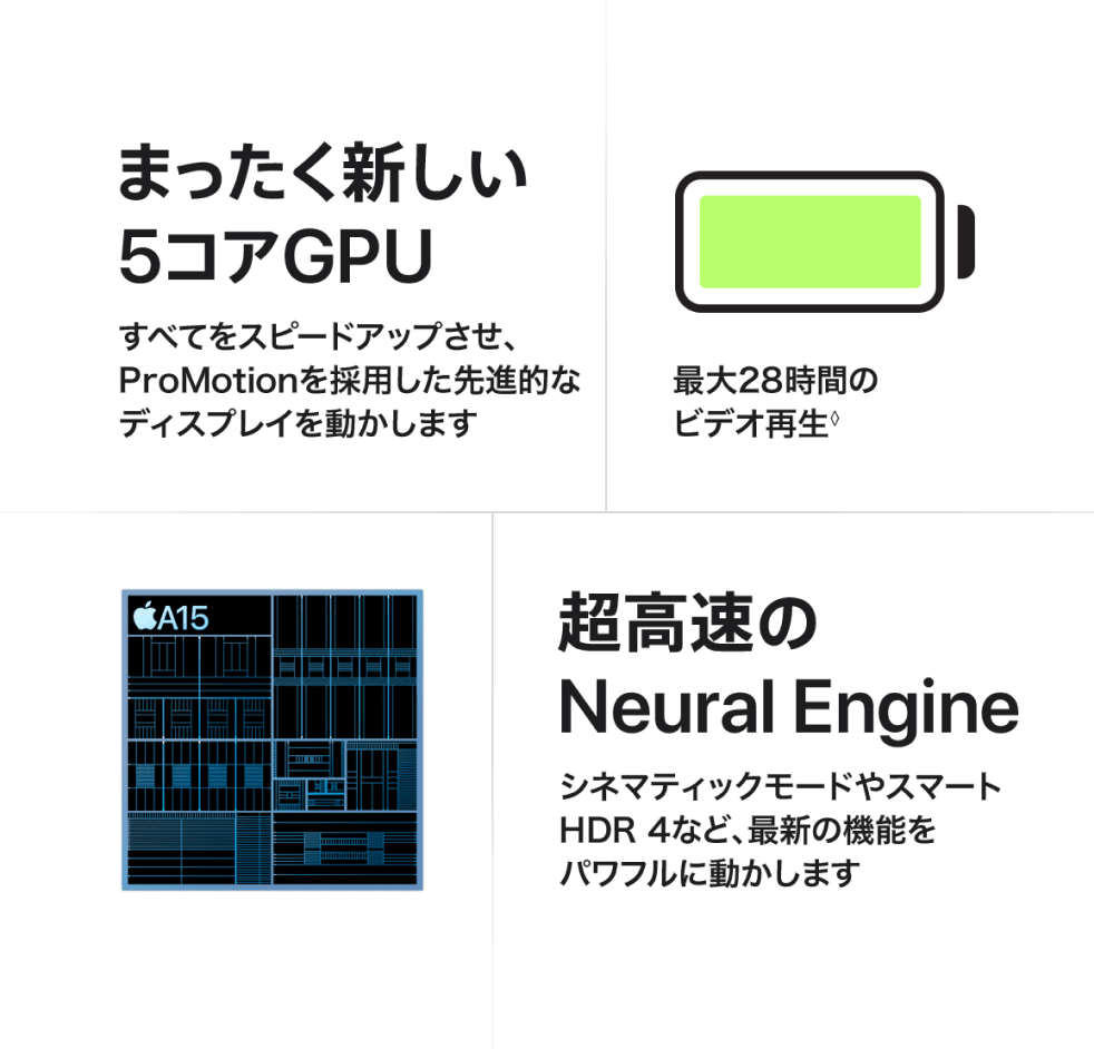 まったく新しい5コアGPU すべてをスピードアップさせ、ProMotionを採用した先進的なディスプレイを動かします 最大28時間のビデオ再生<sup>◊</sup> 超高速の Neural Engine シネマティックモードやスマートHDR 4など、最新の機能をパワフルに動かします