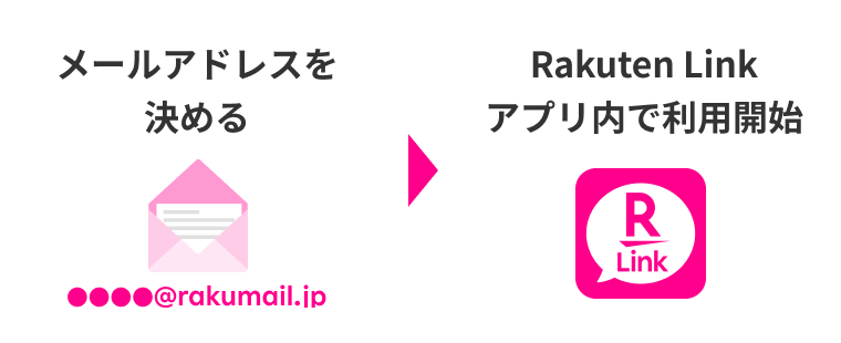 メールアドレスを決める→Rakuten Linkアプリ内で利用開始