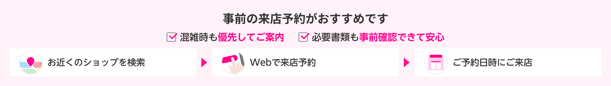 事前の来店予約がおすすめです 混雑時も優先してご案内 必要書類も事前確認できて安心 お近くのショップを検索 「予約する」ボタンから予約 ご予約日時にご来店